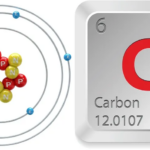 Carbon elements